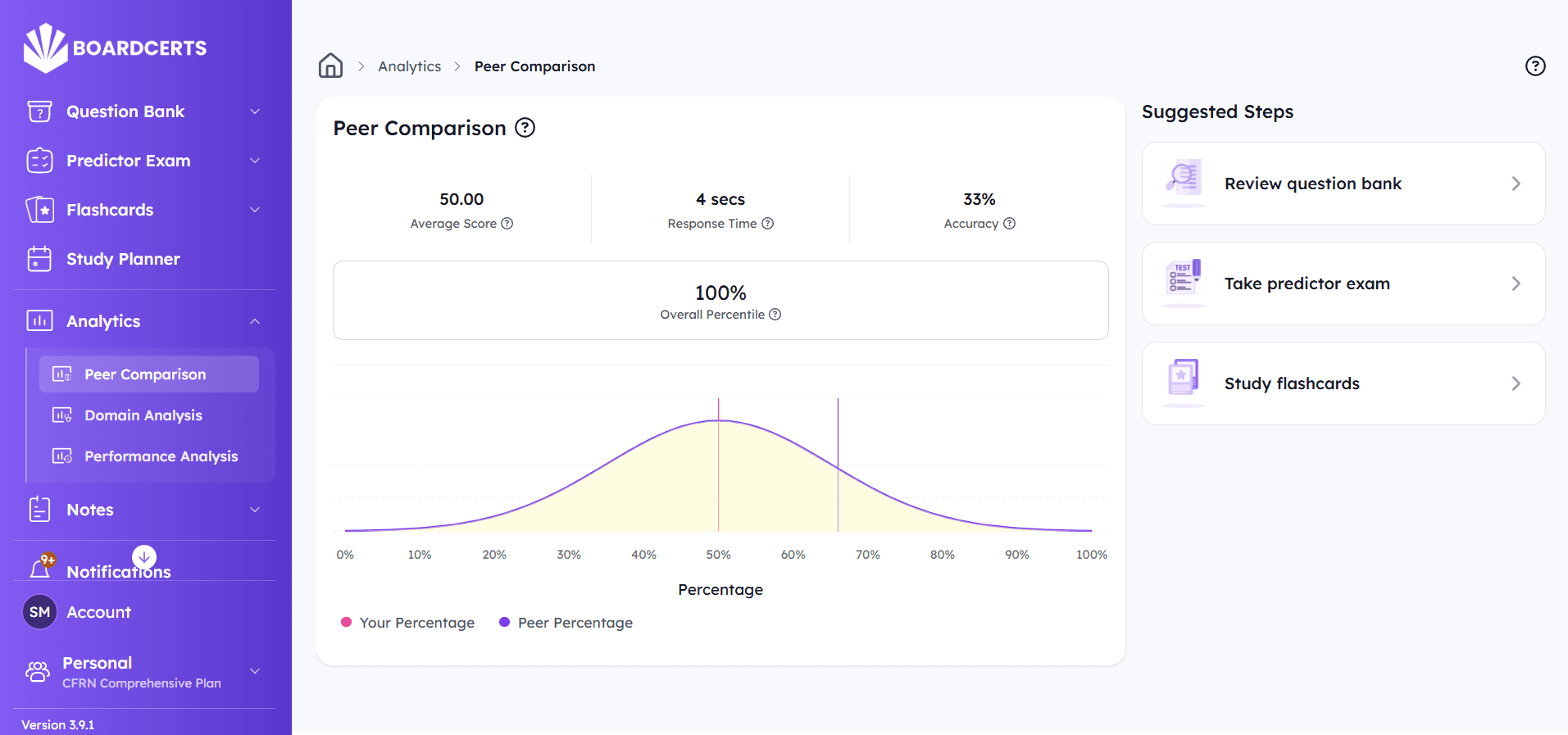 BoardCerts analytics screenshot